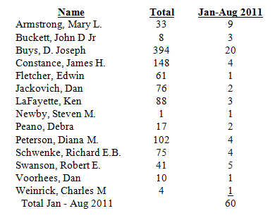 Blood Donations Jan-Aug 2011